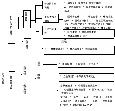 画布 113